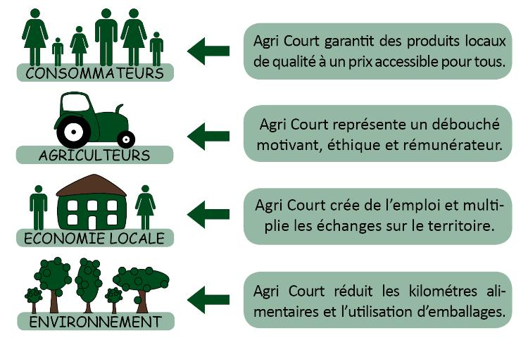 Agricourt